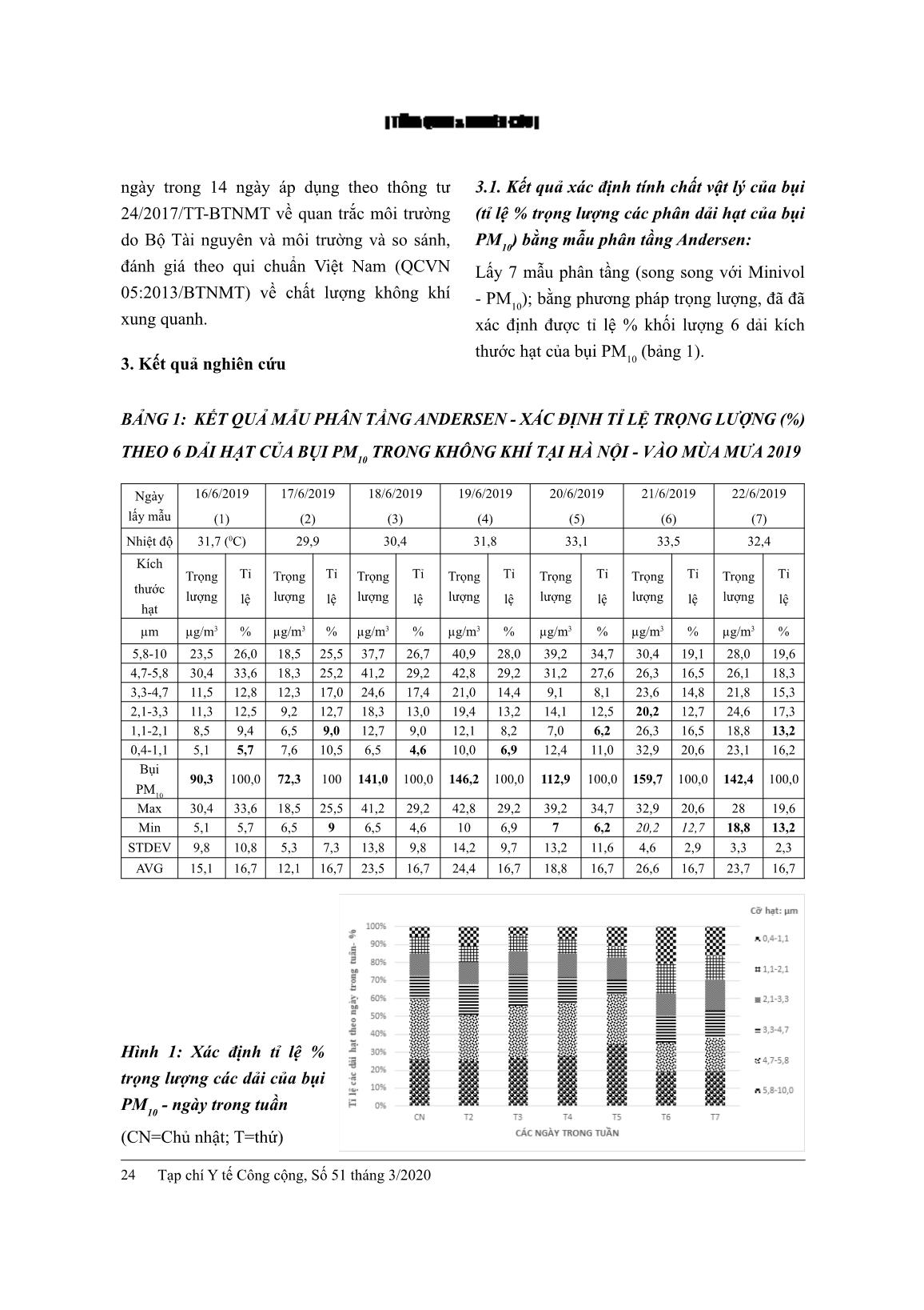 Nghiên cứu kích thước và hàm lượng bụi dải hạt PM10 trong không khí xung quanh ở Hà Nội vào mùa mưa 2019 trang 3