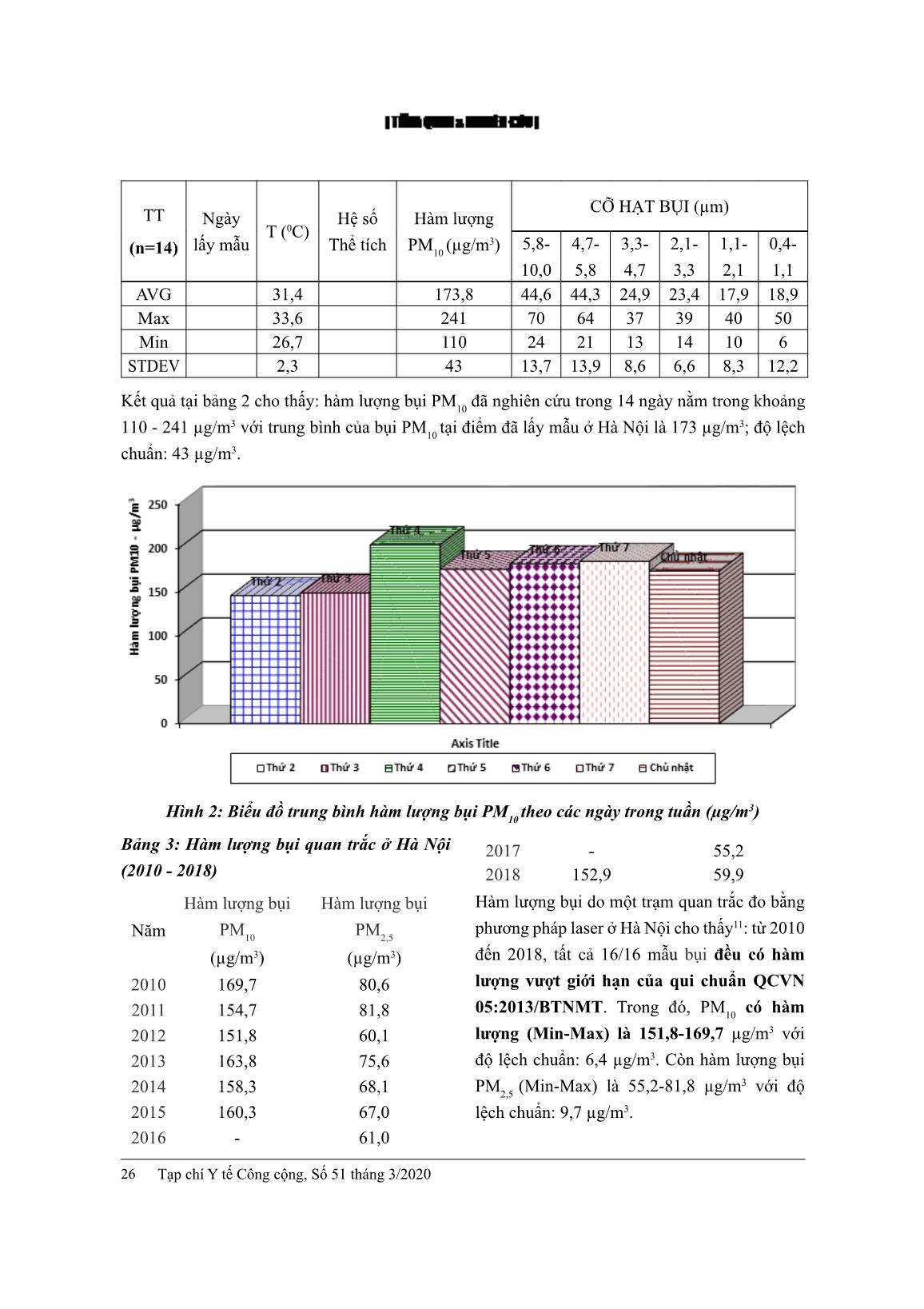Nghiên cứu kích thước và hàm lượng bụi dải hạt PM10 trong không khí xung quanh ở Hà Nội vào mùa mưa 2019 trang 5