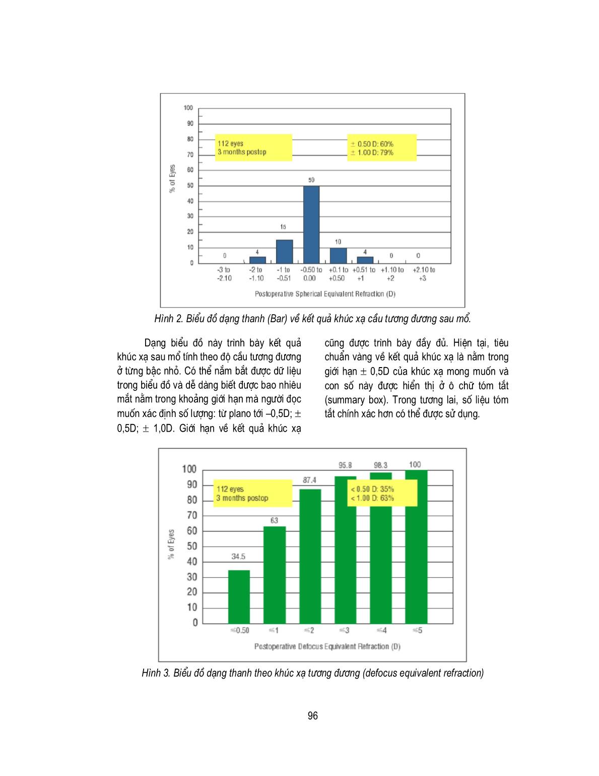 Các biểu đồ chuẩn trong Báo cáo về phẫu thuật khúc xạ trang 3