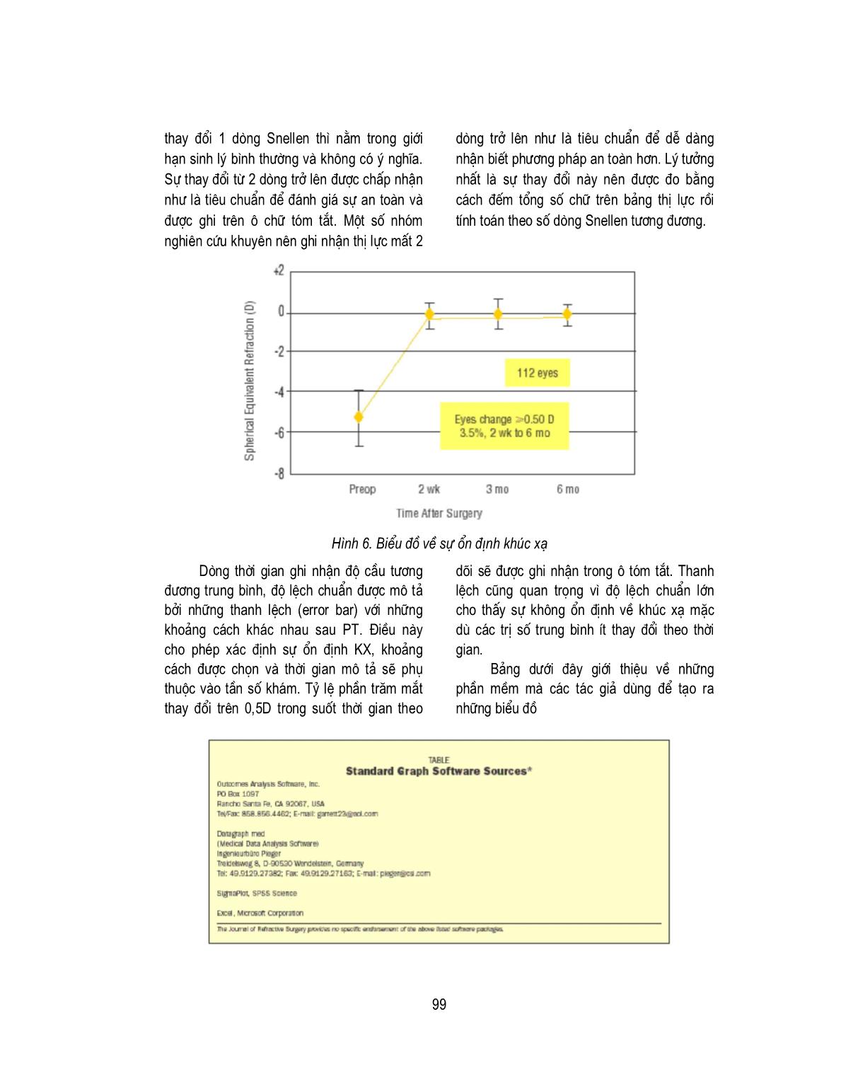 Các biểu đồ chuẩn trong Báo cáo về phẫu thuật khúc xạ trang 6