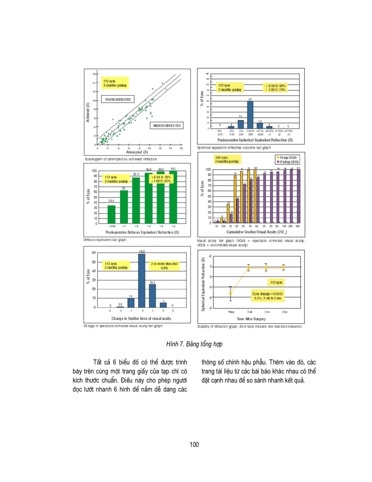 Các biểu đồ chuẩn trong Báo cáo về phẫu thuật khúc xạ trang 7