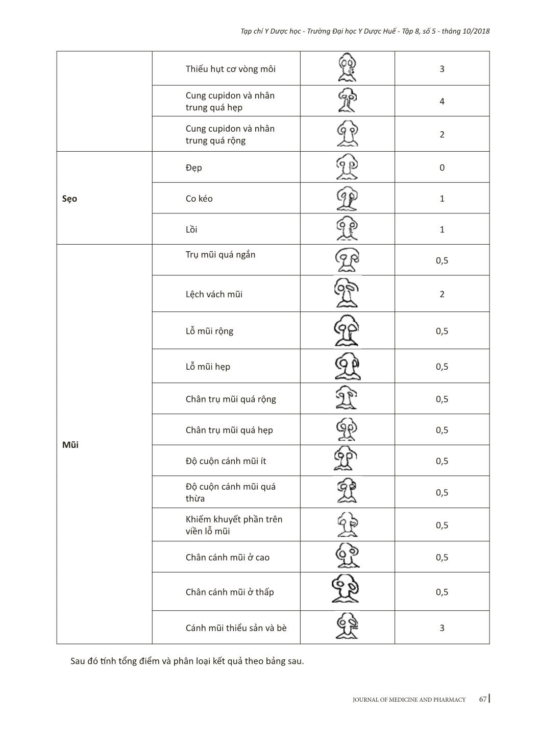 Đánh giá những biến dạng môi mũi bệnh nhân sau tạo hình khe hở môi một bên lần đầu trang 3