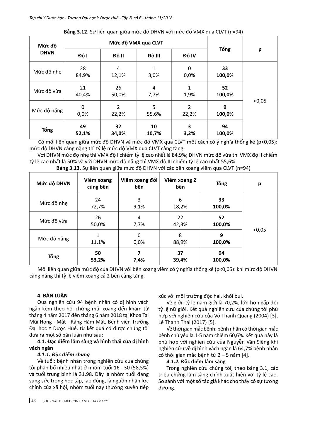 Nghiên cứu đặc điểm lâm sàng và hình thái của dị hình vách ngăn ở bệnh nhân viêm mũi xoang mạn tính trang 7