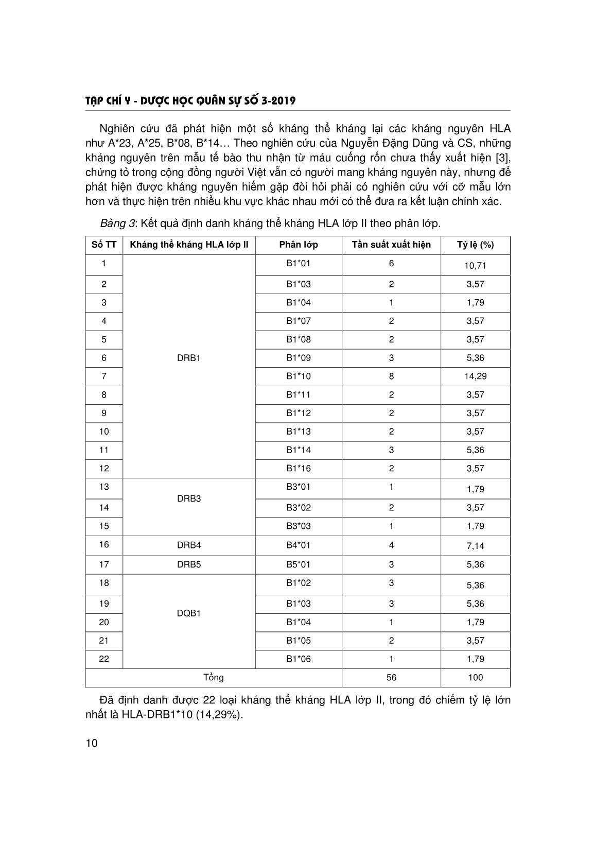 Nghiên cứu ứng dụng kỹ thuật hấp phụ miễn dịch vi hạt đánh dấu huỳnh quang phát hiện kháng thể kháng hla trong huyết thanh bệnh nhân suy thận mạn tính dự kiến ghép thận trang 6