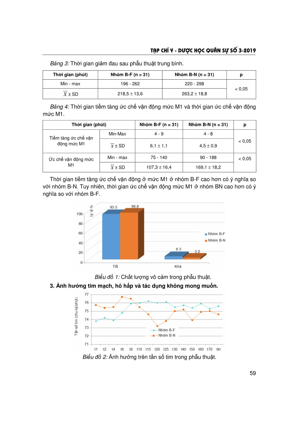 So sánh tác dụng gây tê tủy sống bằng Bupivacain-neostigmin và Bupivacain-fentanyl trong phẫu thuật nội soi khớp gối trang 4