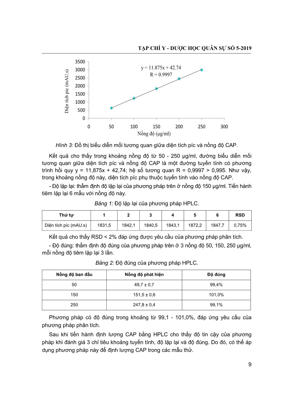 Thẩm định phương pháp định lượng bằng sắc ký lỏng hiệu năng cao để ứng dụng trong đánh giá độ ổn định của Capsaicin trang 5