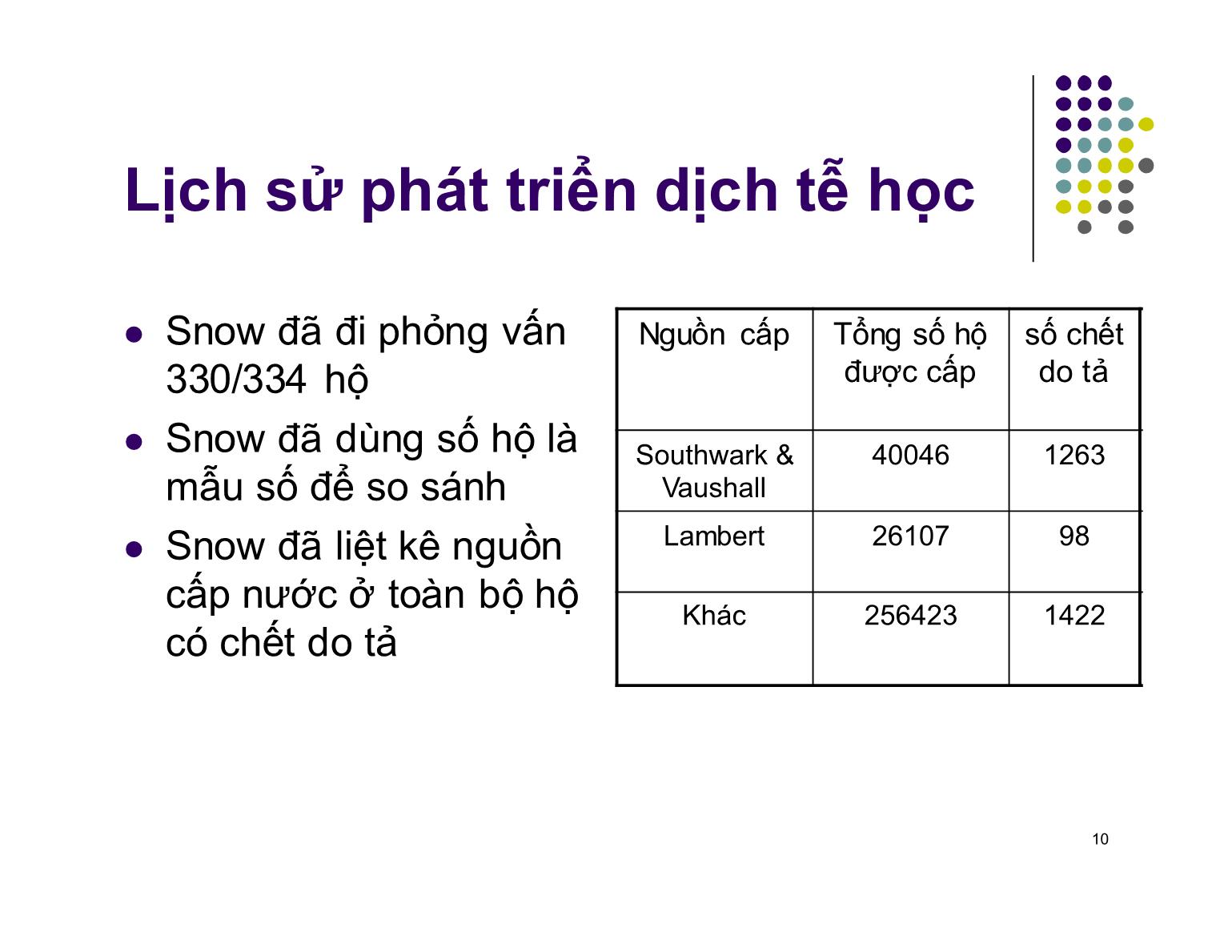 Bài giảng Giới thiệu dịch tễ học trang 10