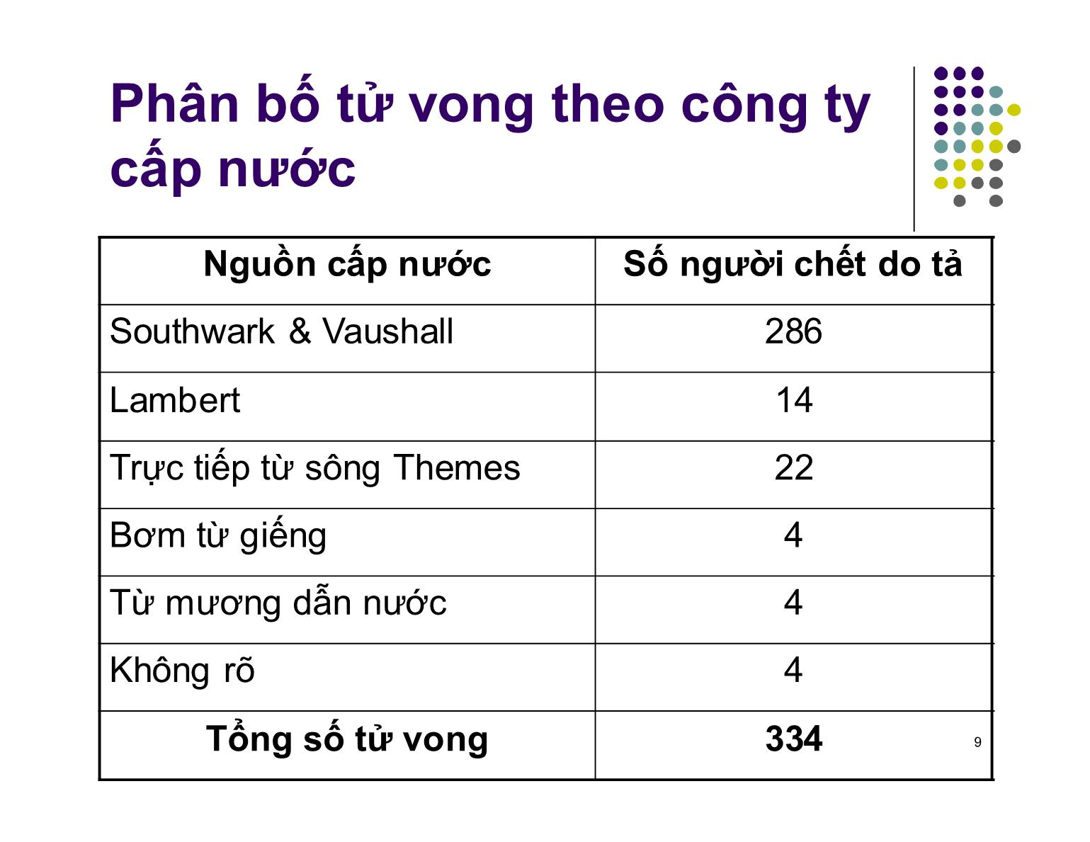 Bài giảng Giới thiệu dịch tễ học trang 9