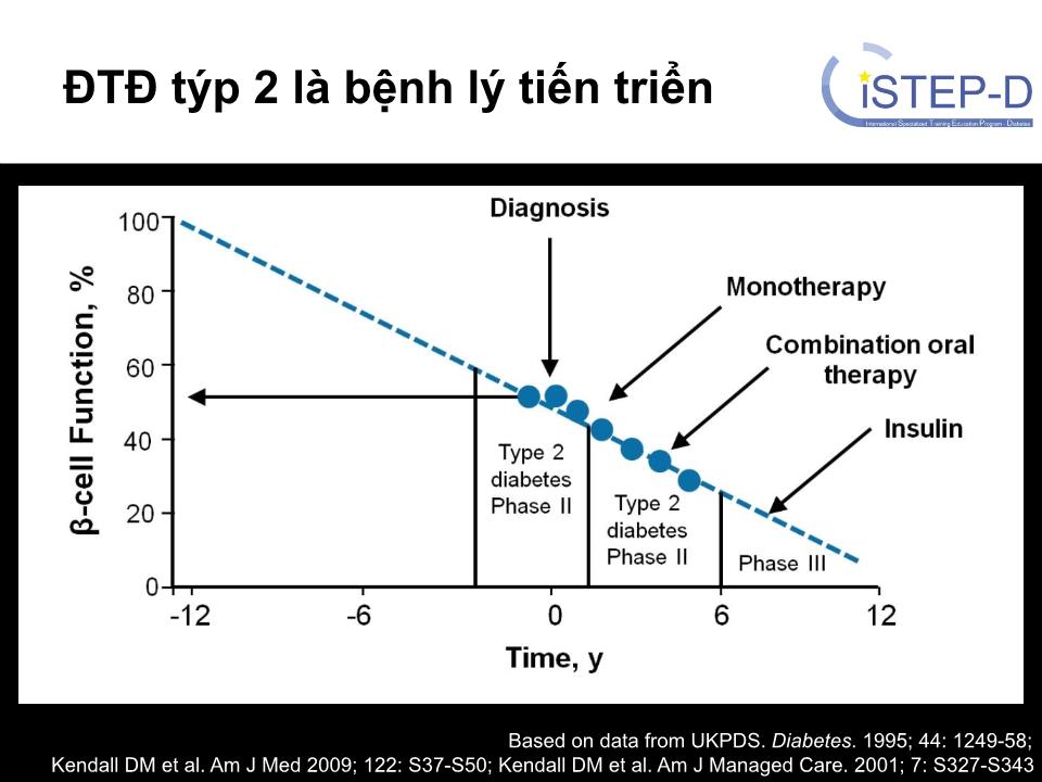 Insulin: Phân loại, khởi trị, chỉnh liều và điều trị tăng cường trang 7