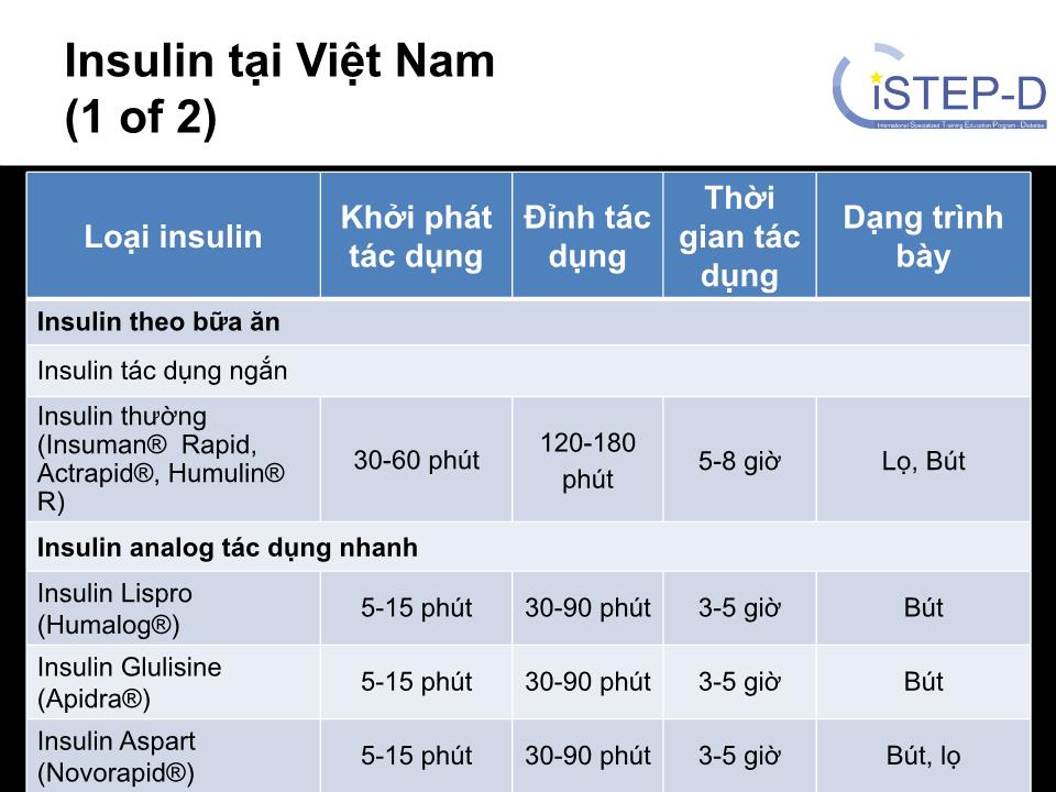 Insulin: Phân loại, khởi trị, chỉnh liều và điều trị tăng cường trang 9