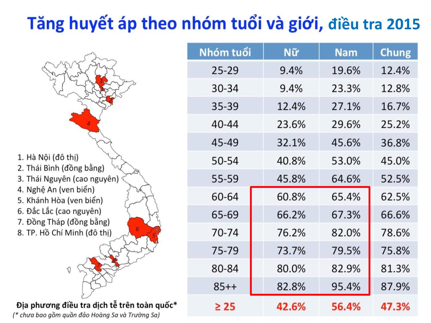 Bài giảng Điều trị tăng huyết áp ở bệnh nhân cao tuổi - Hồ Huỳnh Quang Trí trang 4