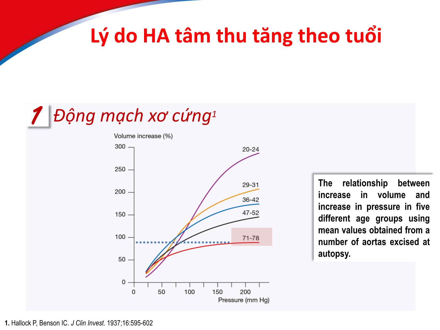 Bài giảng Điều trị tăng huyết áp ở bệnh nhân cao tuổi - Hồ Huỳnh Quang Trí trang 7