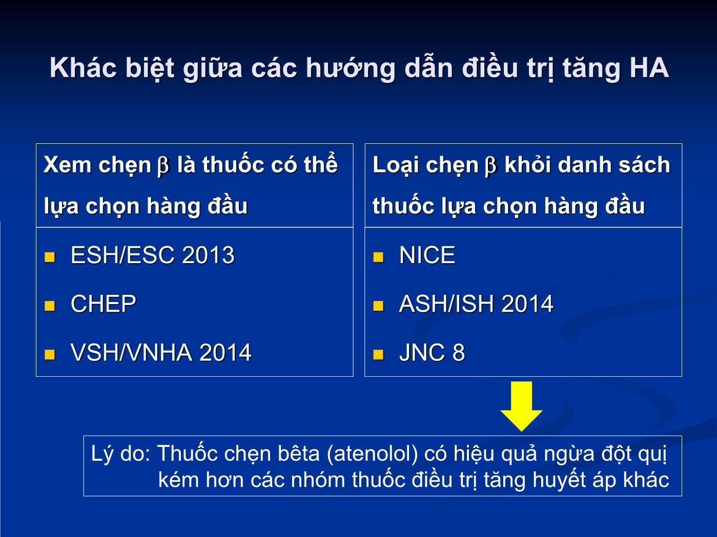 Quan điểm hiện nay về vị trí của thuốc chẹn trong điều trị tăng huyết áp - Hồ Huỳnh Quang Trí trang 3