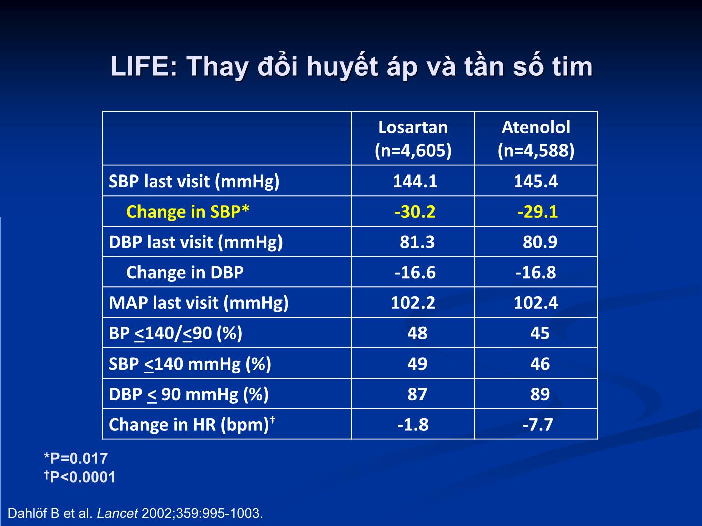 Quan điểm hiện nay về vị trí của thuốc chẹn trong điều trị tăng huyết áp - Hồ Huỳnh Quang Trí trang 5