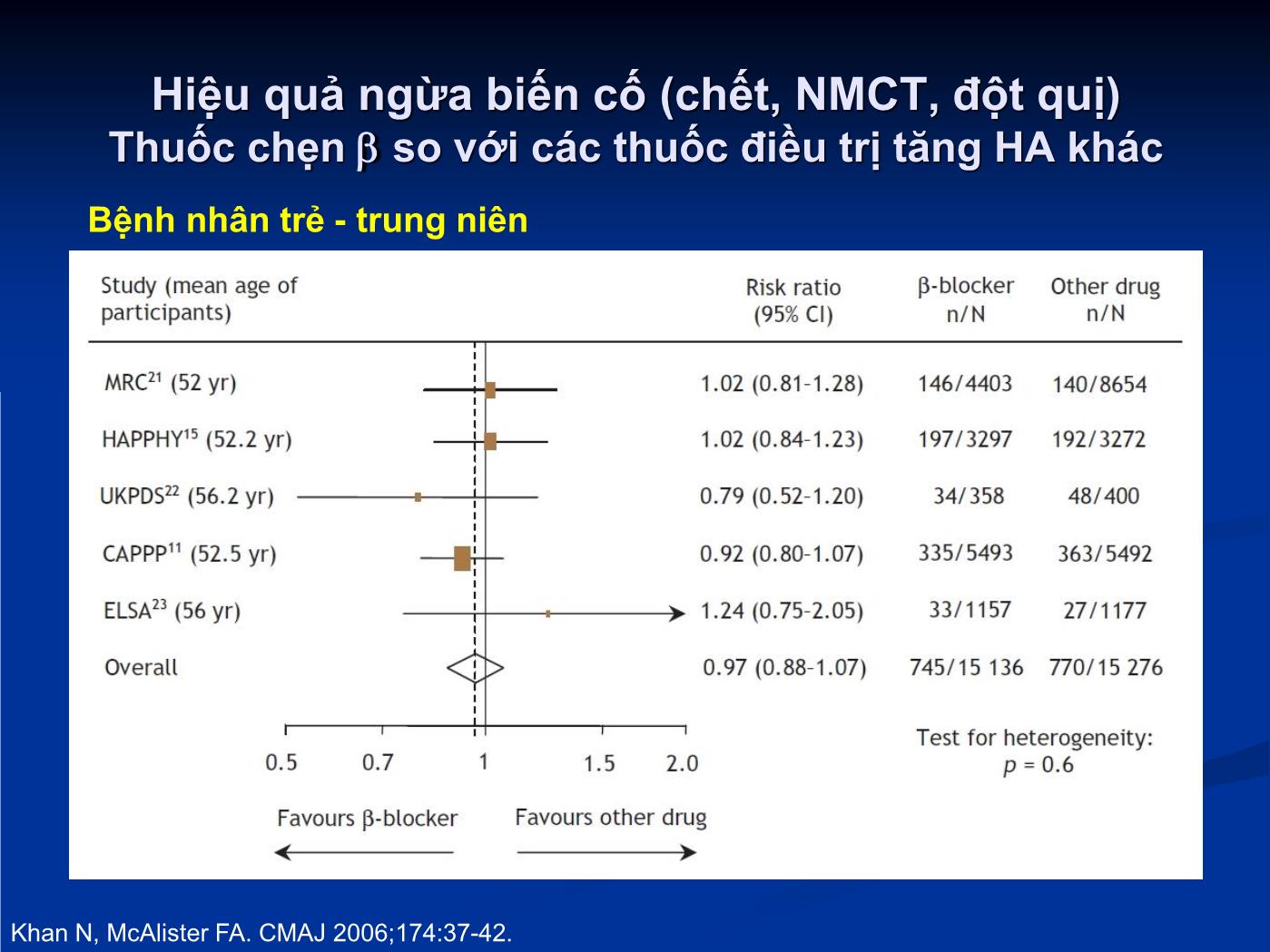 Quan điểm hiện nay về vị trí của thuốc chẹn trong điều trị tăng huyết áp - Hồ Huỳnh Quang Trí trang 8