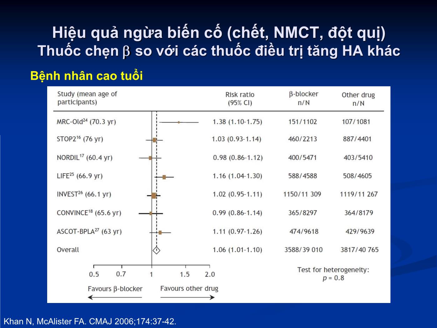 Quan điểm hiện nay về vị trí của thuốc chẹn trong điều trị tăng huyết áp - Hồ Huỳnh Quang Trí trang 9