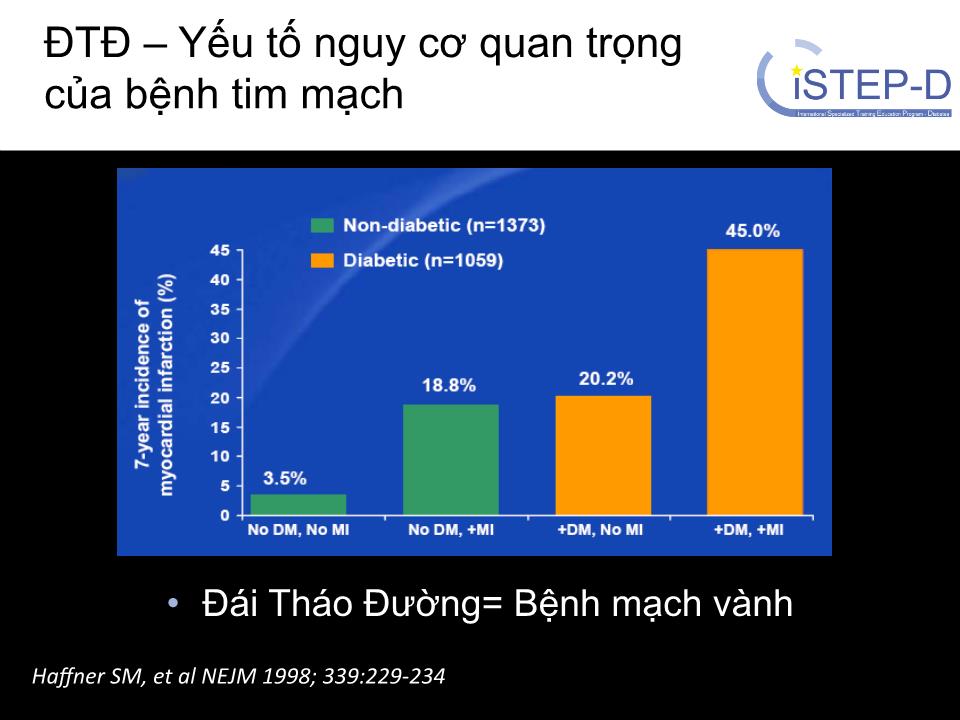 Rối loạn chuyển hóa lipid & các nguy cơ tim mạch trang 3