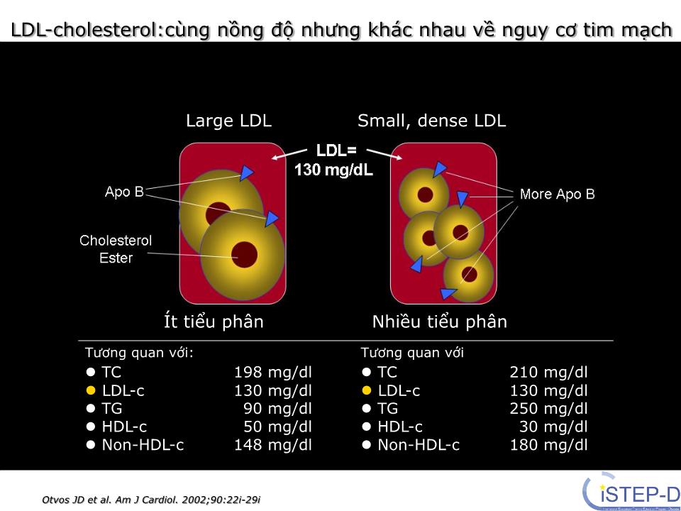 Rối loạn chuyển hóa lipid & các nguy cơ tim mạch trang 8