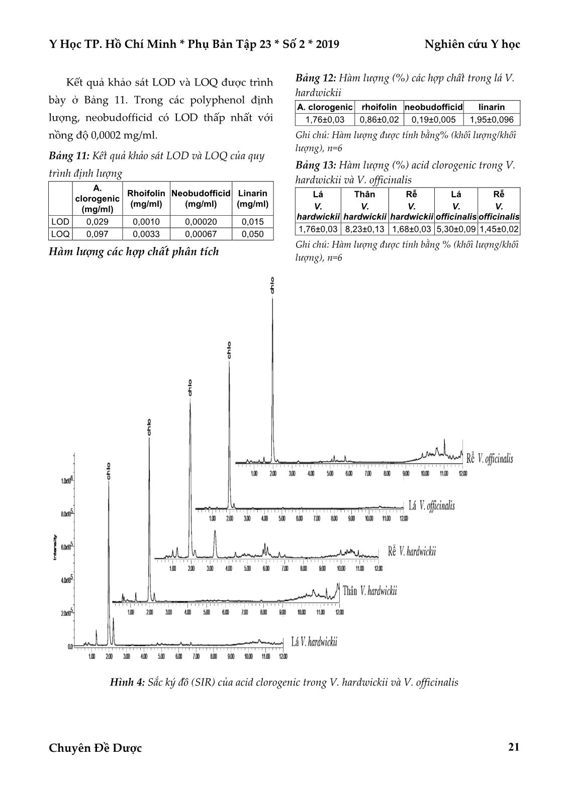 Xây dựng quy trình định lượng các Flavonoid và Acid Clorogenic trong nữ lang (Valeriana Hardwickii) bằng UHPLC-MS trang 10