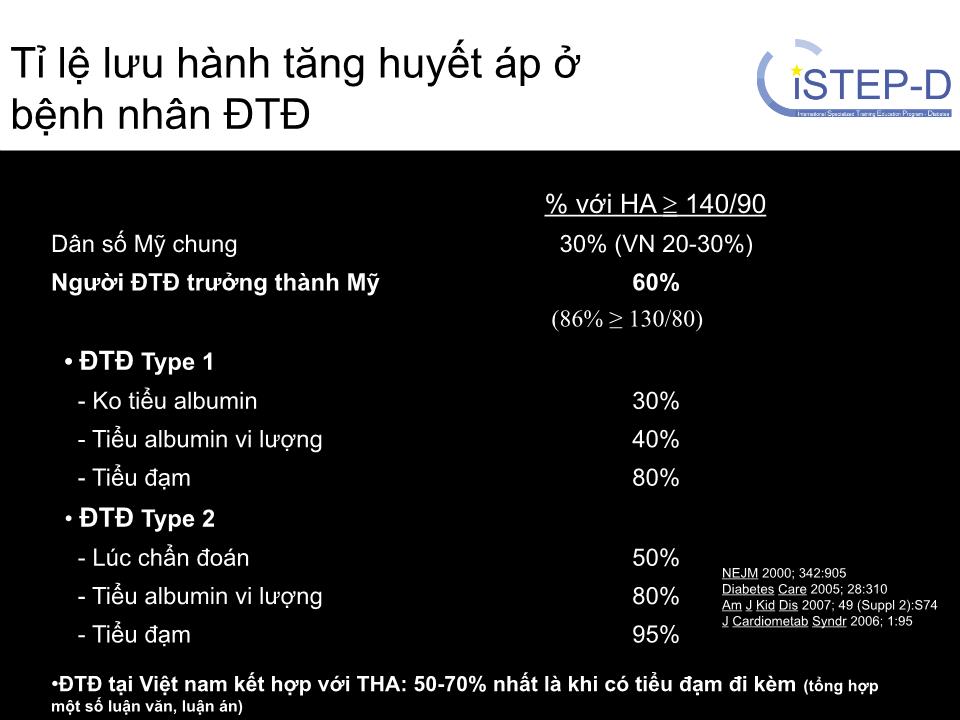 Đái tháo đường và tăng huyết áp trang 3