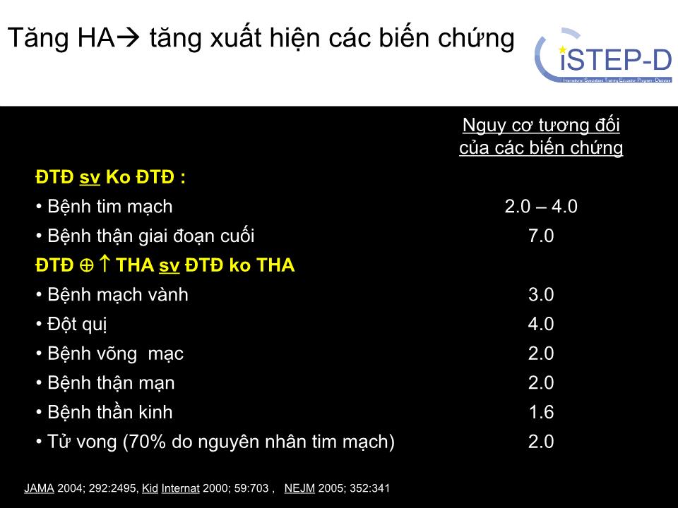 Đái tháo đường và tăng huyết áp trang 5