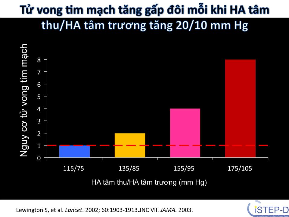 Đái tháo đường và tăng huyết áp trang 6