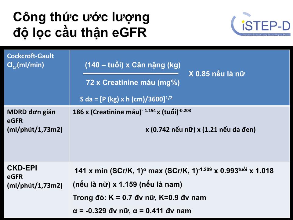 Đề tài Các giai đoạn bệnh thận ở bệnh nhân đái tháo đường - Huỳnh Ngọc Phương Thảo trang 7