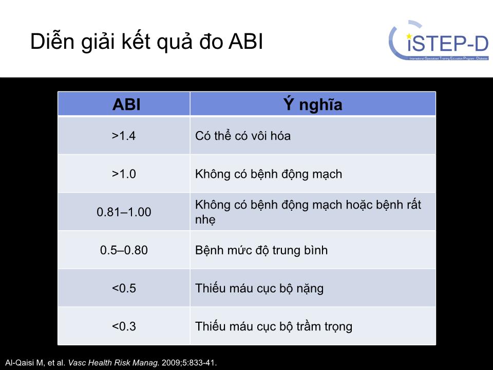 Đề tài Bệnh động mạch ngoại biên trên bệnh nhân Đái tháo đường trang 8