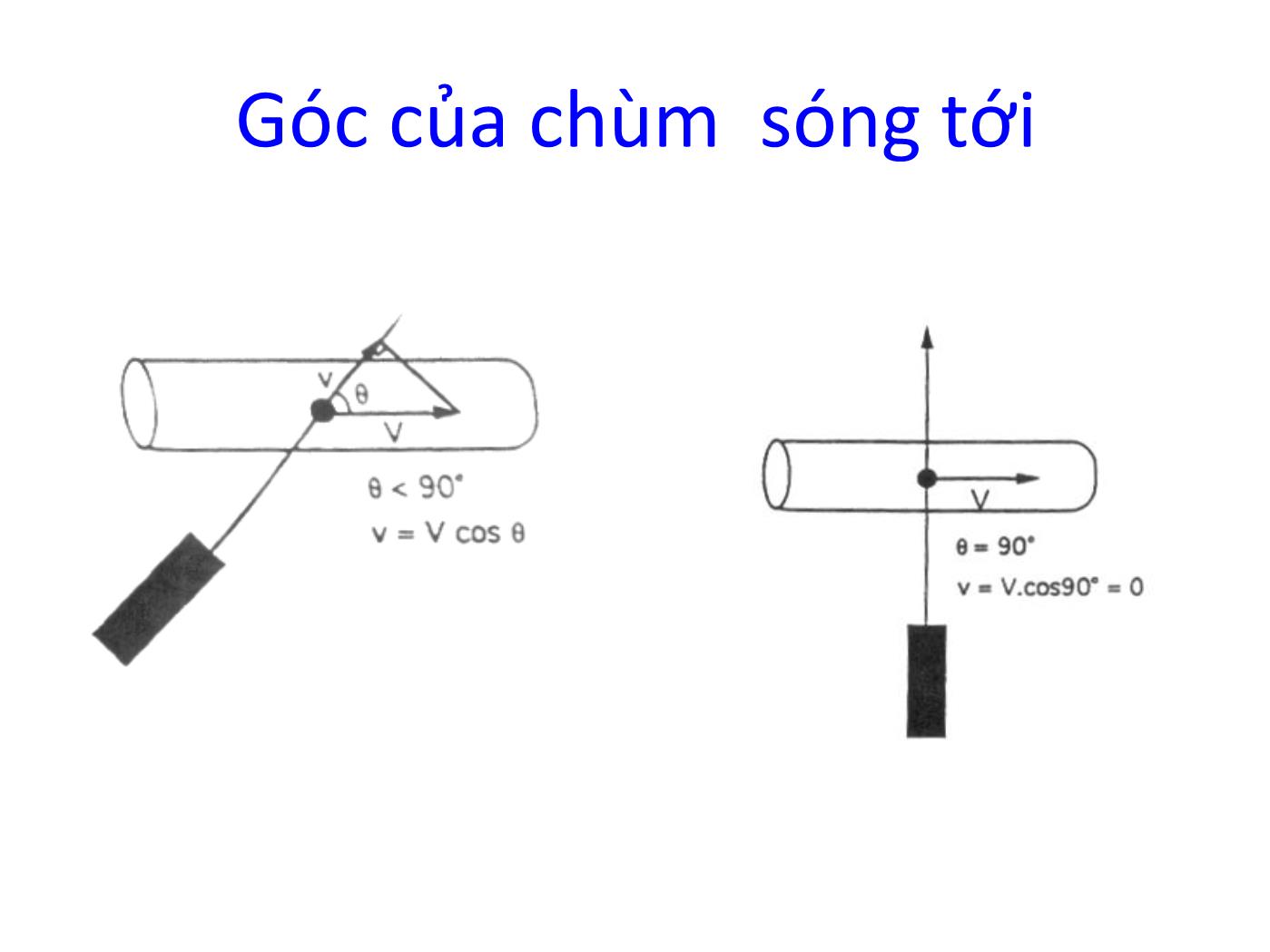 Siêu âm Doppler sản khoa trang 6