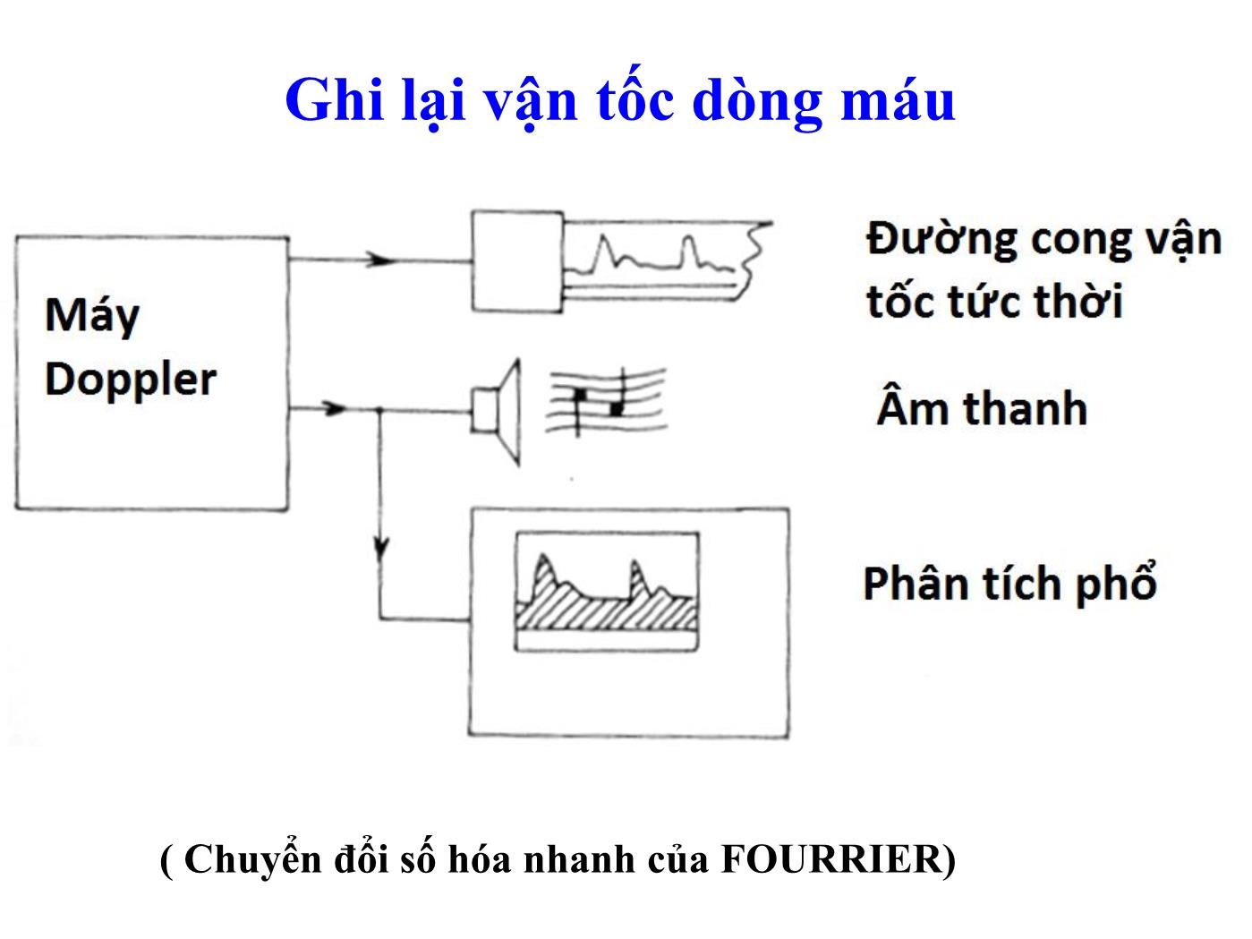 Siêu âm Doppler sản khoa trang 7