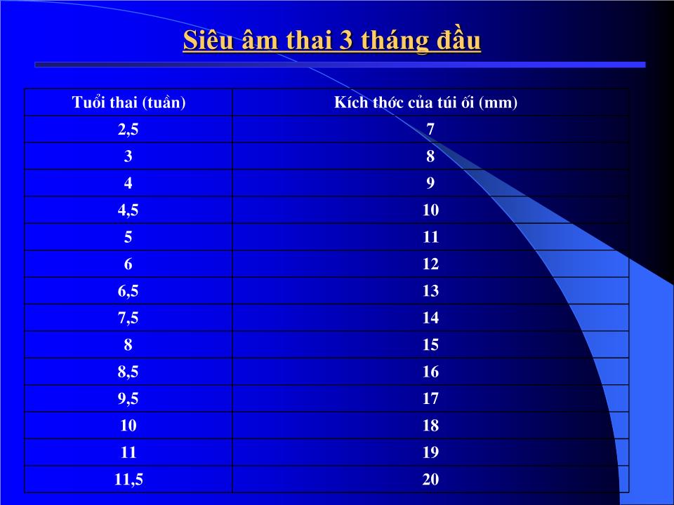 Một vài hình ảnh Siêu âm trong sản khoa - Trần Danh Cường trang 10