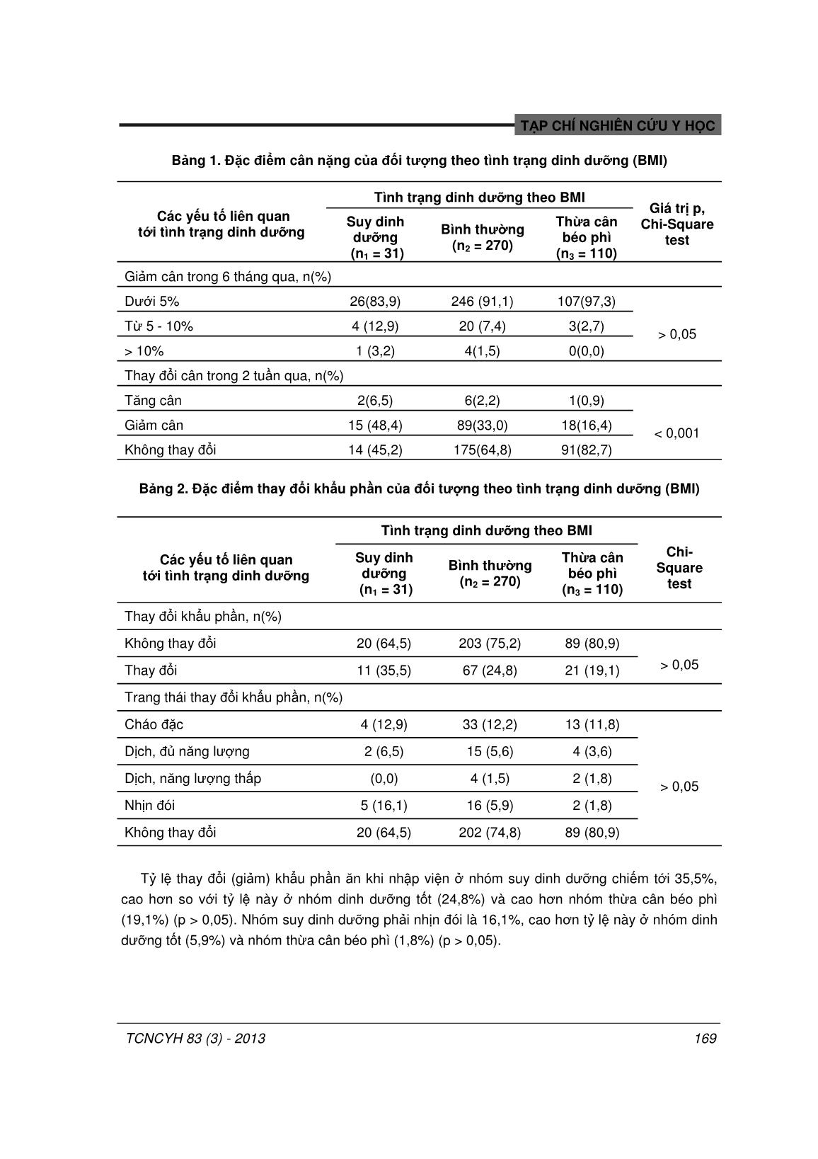 So sánh chỉ số dinh dưỡng giữa các nhóm theo chỉ số BMI của bệnh nhân tại Bệnh viện 198 năm 2012 trang 3