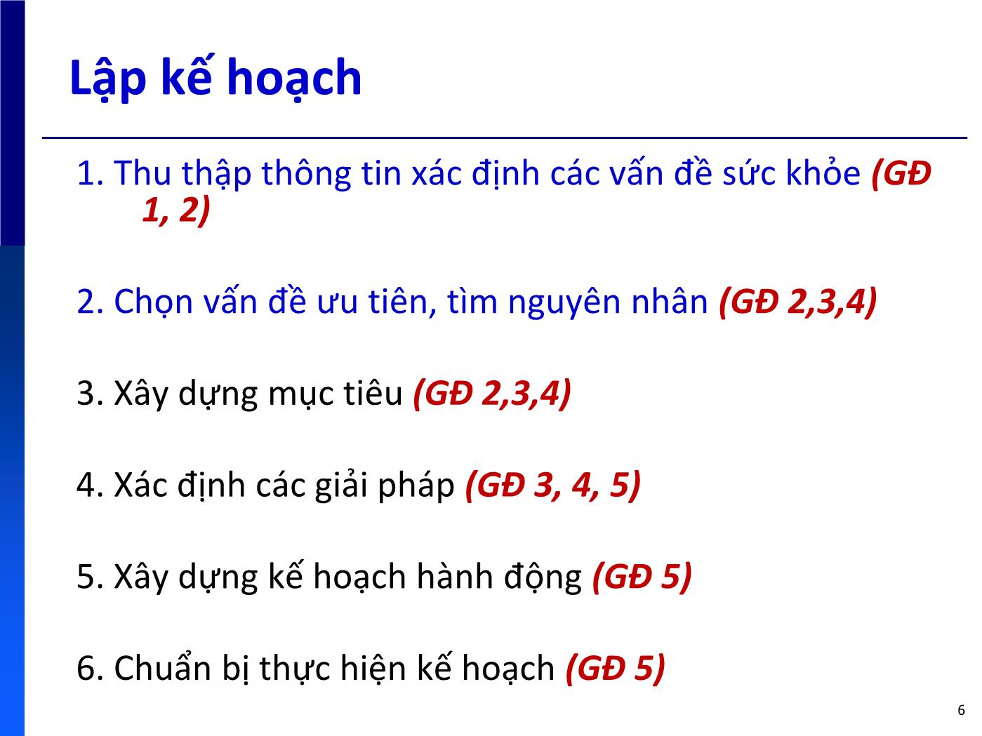 Bài giảng Lập kế hoạch Chương trình nâng cao sức khỏe - Trương Quang Tiến trang 6