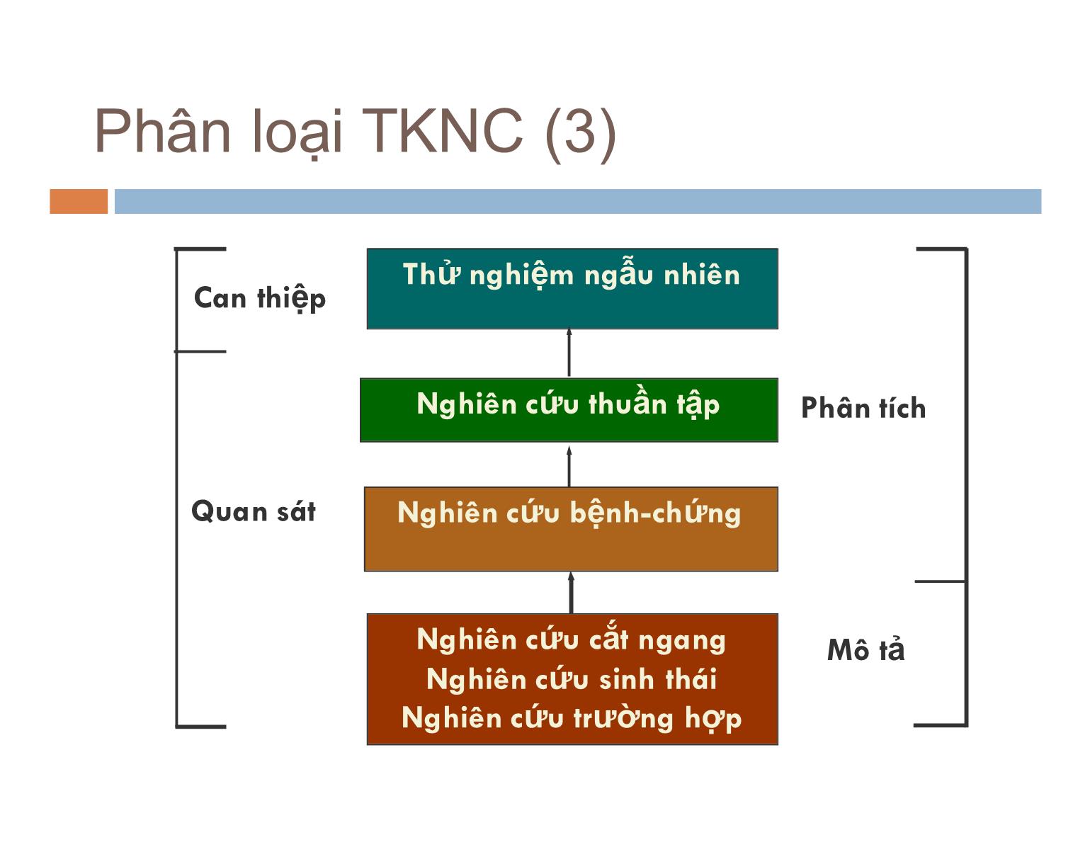 Bài giảng Dịch tễ học - Bài: Các thiết kế nghiên cứu dịch tễ học trang 10