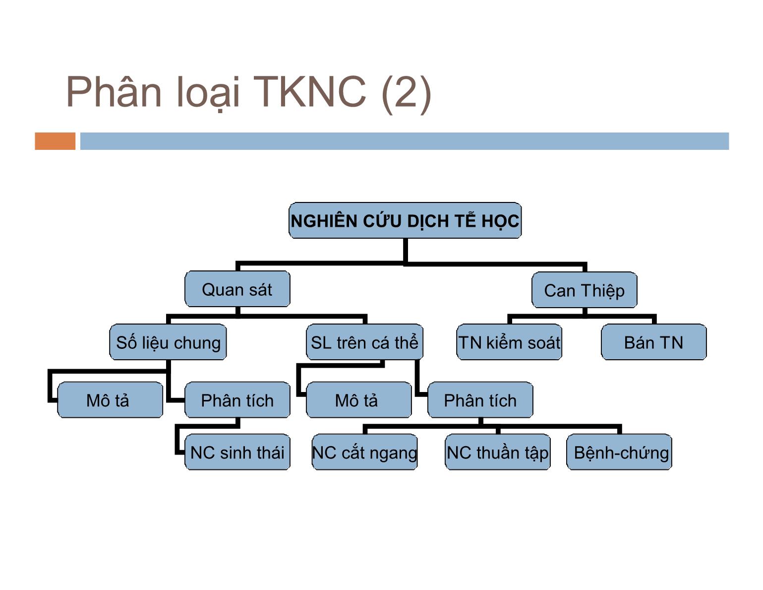 Bài giảng Dịch tễ học - Bài: Các thiết kế nghiên cứu dịch tễ học trang 9