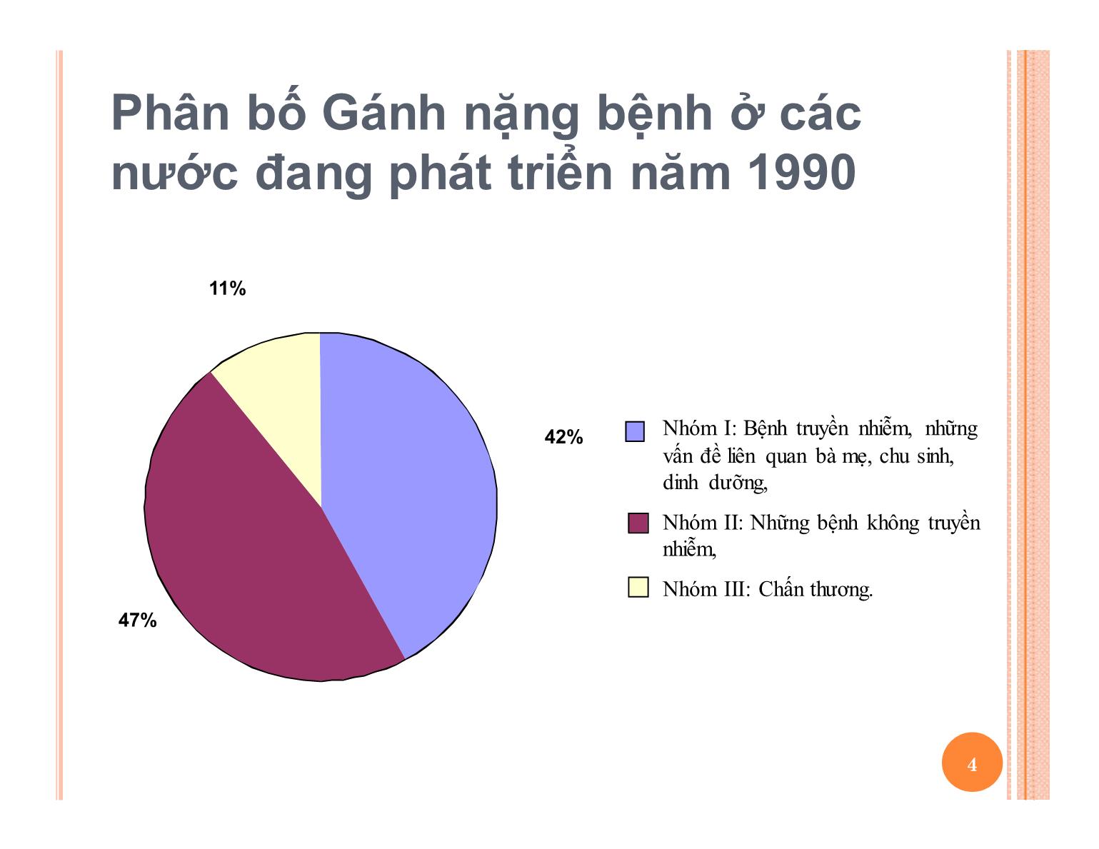 Bài giảng Dịch tễ học và dự phòng trang 4