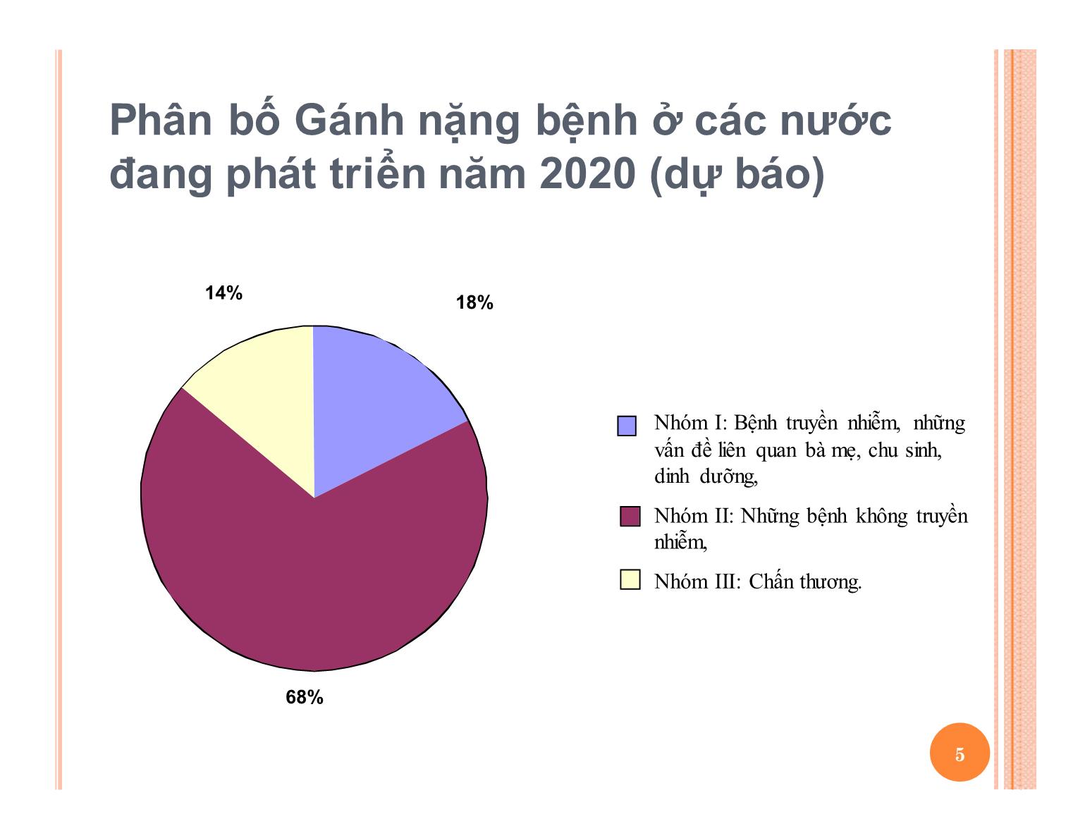 Bài giảng Dịch tễ học và dự phòng trang 5