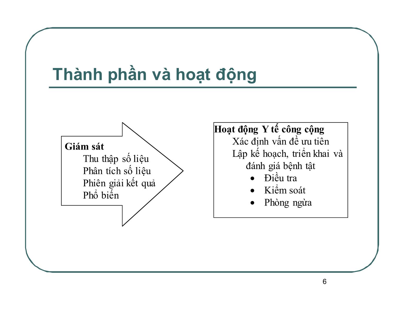 Bài giảng Dịch tễ học - Bài: Giám sát y tế công cộng - Nguyễn Trọng Hà trang 6