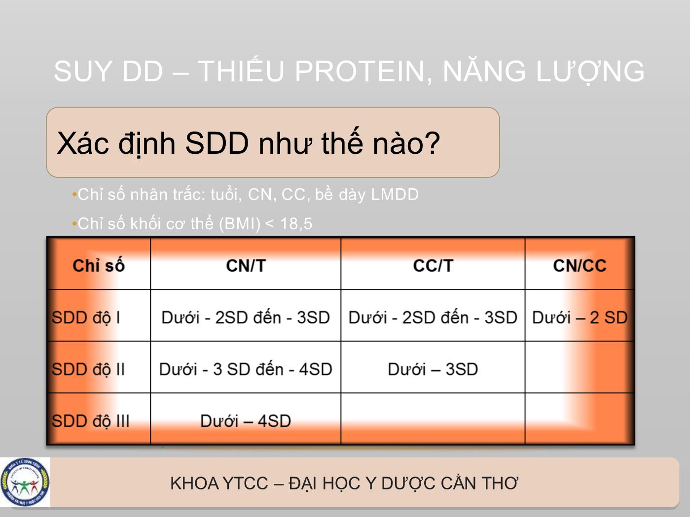 Bài giảng Các bệnh thiếu dinh dưỡng có ý nghĩa cộng đồng - Phan Kim Huệ trang 5