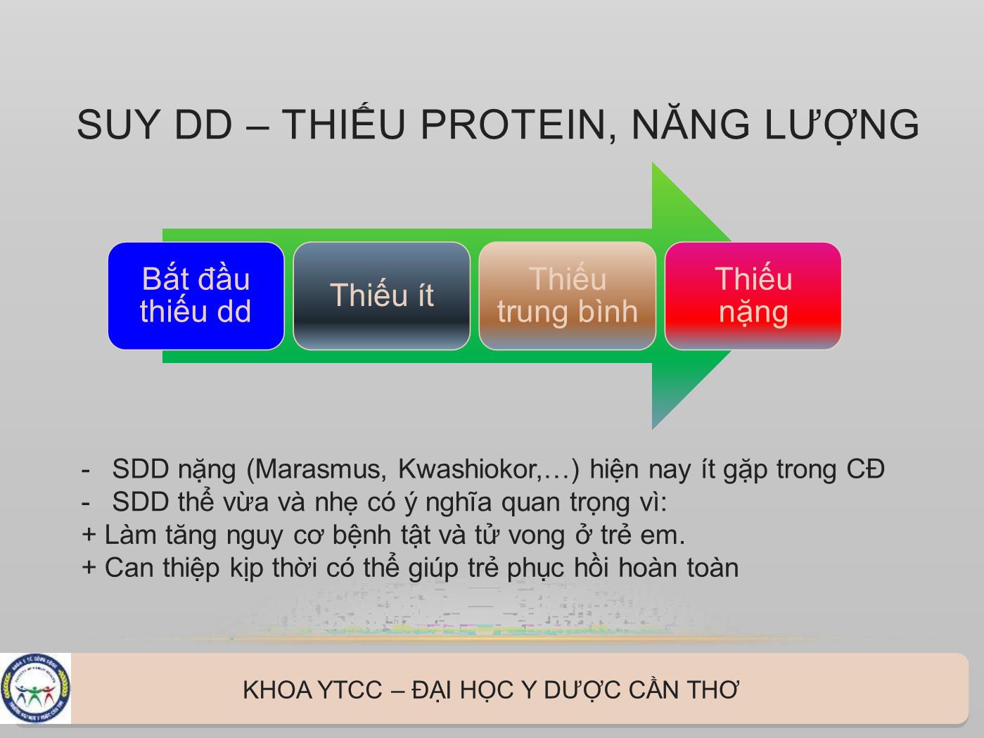 Bài giảng Các bệnh thiếu dinh dưỡng có ý nghĩa cộng đồng - Phan Kim Huệ trang 6