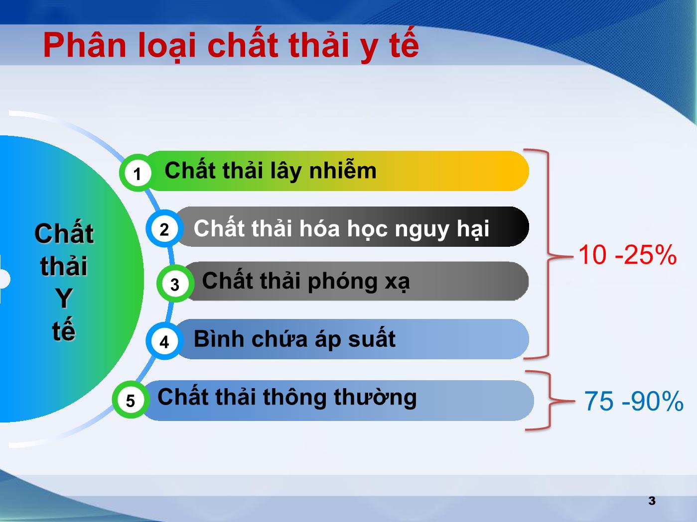 Bài giảng Xử lý chất thải phòng xét nghiệm trang 3