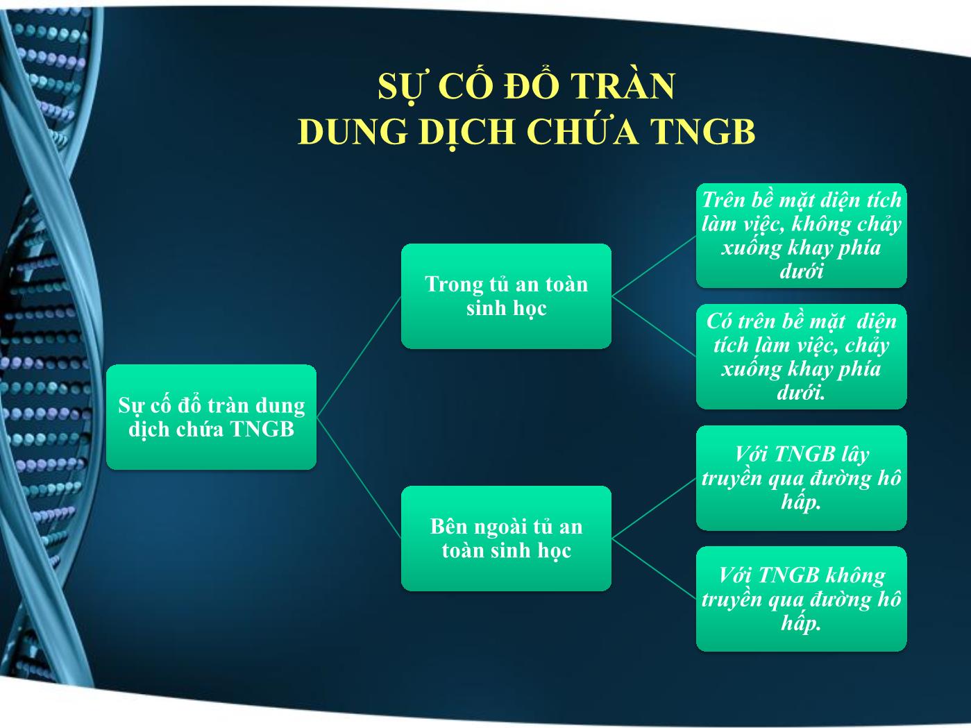 Phòng ngừa và xử lý sự cố trong phòng xét nghiệm trang 8