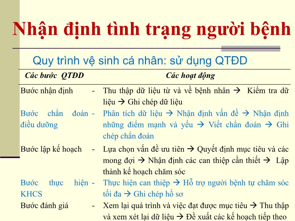 Bài giảng Chăm sóc bệnh nhân hàng ngày - Bùi Vũ Bình trang 5