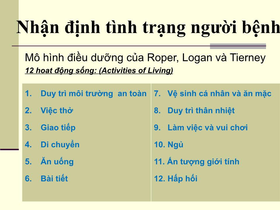 Bài giảng Chăm sóc bệnh nhân hàng ngày - Bùi Vũ Bình trang 8