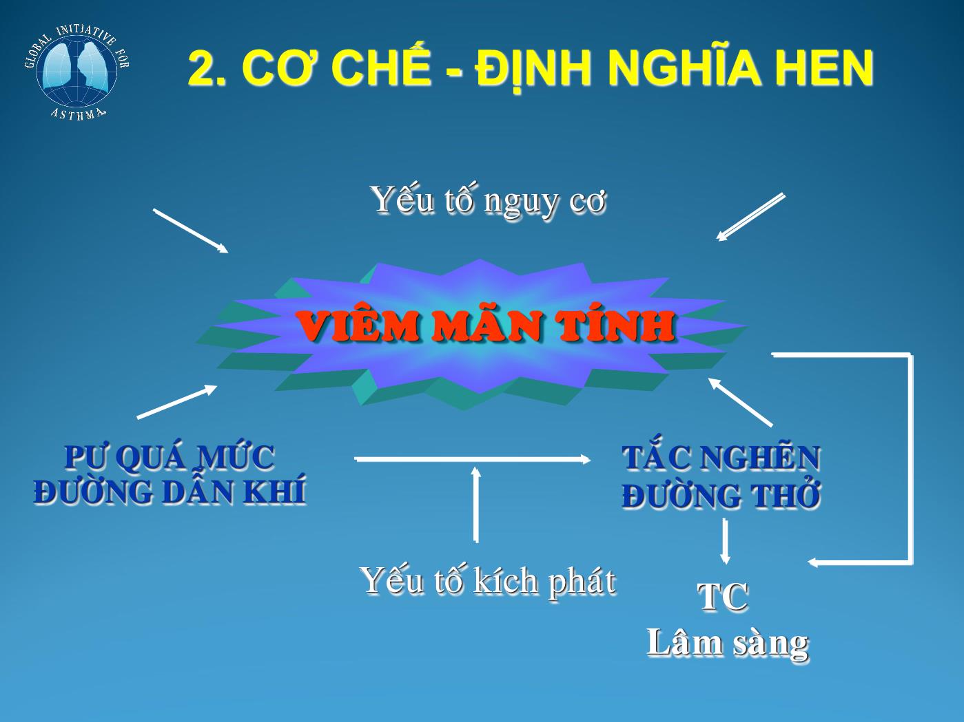 Bài giảng Phòng ngừa hen ở trẻ em - Trần Anh Tuấn trang 8