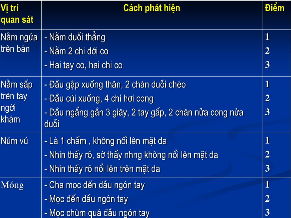 Bài giảng Chăm sóc trẻ đẻ nhẹ cân trang 7