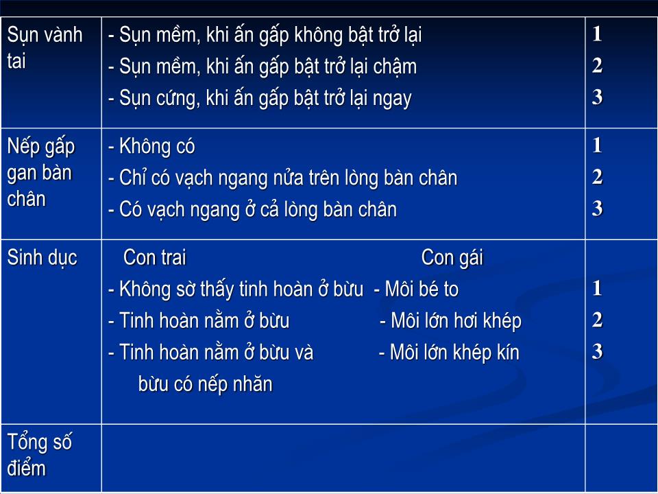 Bài giảng Chăm sóc trẻ đẻ nhẹ cân trang 8