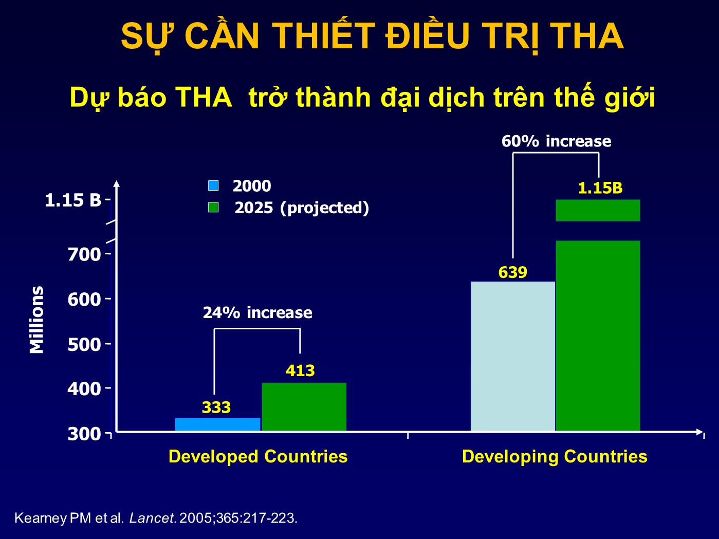 Bài giảng Chiến lược điều trị tăng huyết áp để giảm biến cố tim mạch - Nguyễn Thanh Hiền trang 3