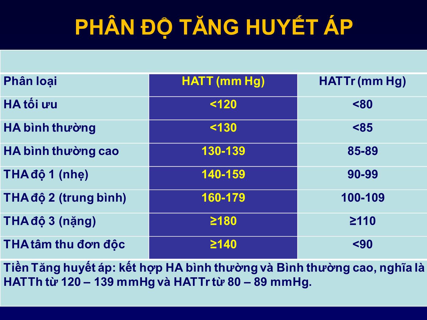 Bài giảng Chiến lược điều trị tăng huyết áp để giảm biến cố tim mạch - Nguyễn Thanh Hiền trang 9