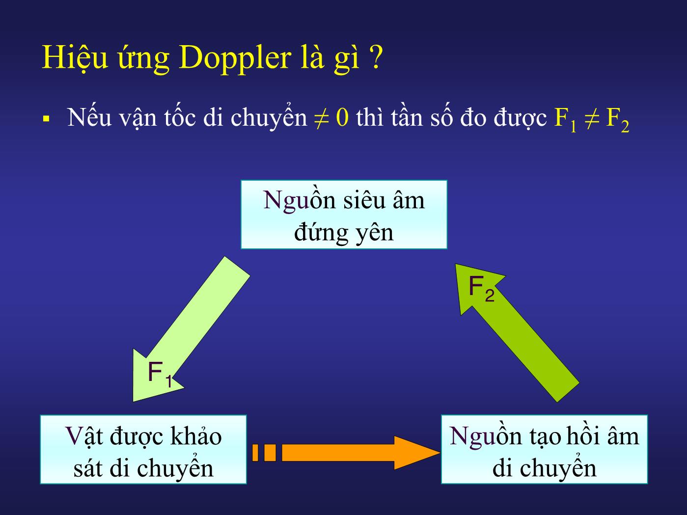 Bài giảng CTG căn bản trong thực hành sản khoa - Âu Nhựt Luân trang 8